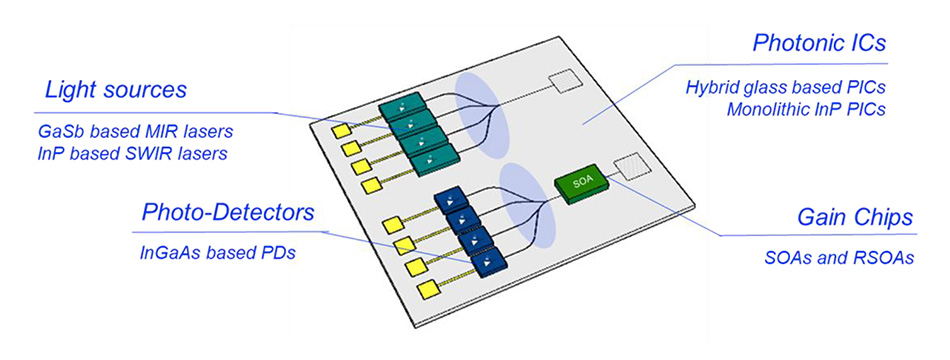 laser diode electronics